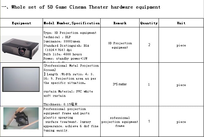 5d theater game equipment parts 1